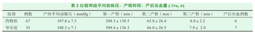 论文分享 | 关于妊娠期高血压产妇应用药物分娩镇痛与导乐仪分娩镇痛的临床效果分析