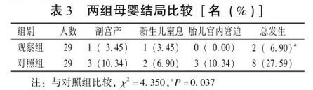 论文分享 | 导乐镇痛仪联合全程导乐陪伴分娩护理对产妇及新生儿的影响